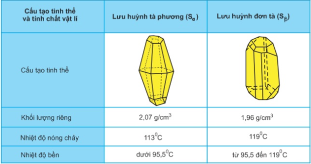 hinh-anh--bai-30-luu-huynh-157-1