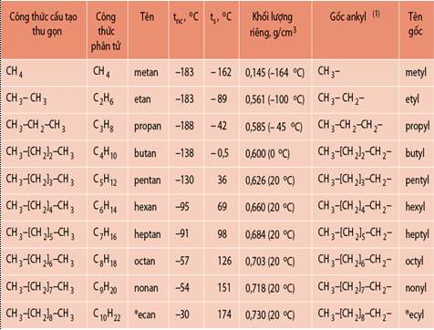 hinh-anh-chuong-5-hidrocacbon-no-190-1