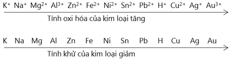 hinh-anh-bai-18-tinh-chat-cua-kim-loai-day-dien-hoa-cua-kim-loai-230-6