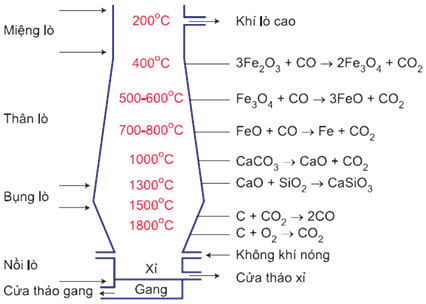 hinh-anh-bai-33-hop-kim-cua-sat-245-0