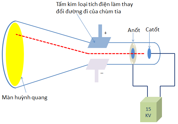 hinh-anh-chuong-1-nguyen-tu-128-0