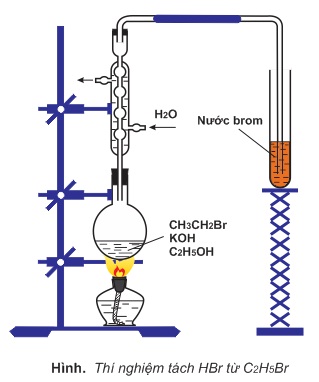 hinh-anh-chuong-8-bai-51-dn-xuat-halogen-cua-hidrocacbon-359-6