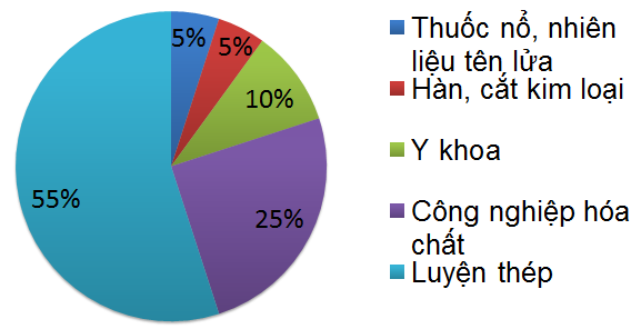 hinh-anh-chuong-6-oxi--luu-huynh-156-0